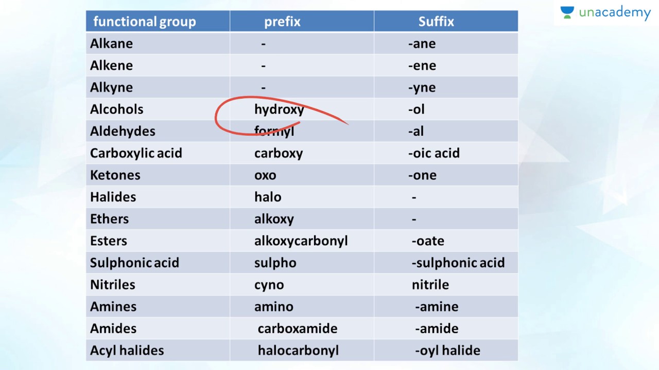 nomenclature organic chemistry example